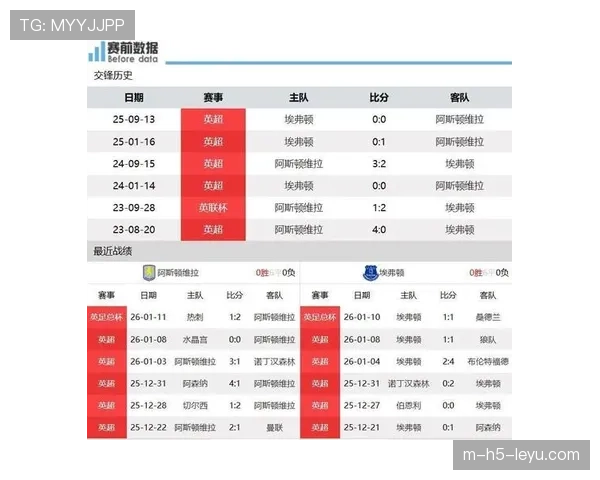 维拉主场胜率超73%战术密码 高位逼抢结合快速转换压制豪门